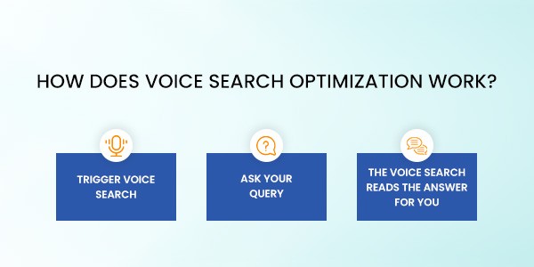 how does voice search optimization work