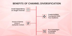 benefits of channel diversification