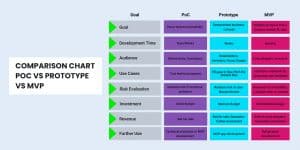 app prototype comparison