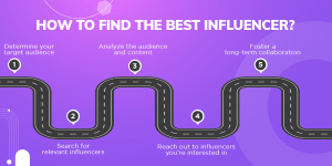 how to find the best influencer