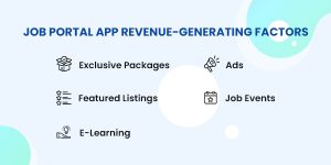 job portal app revenue earning factors
