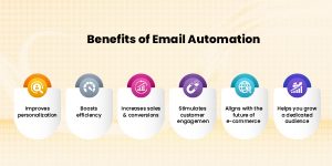 benefits of email automation