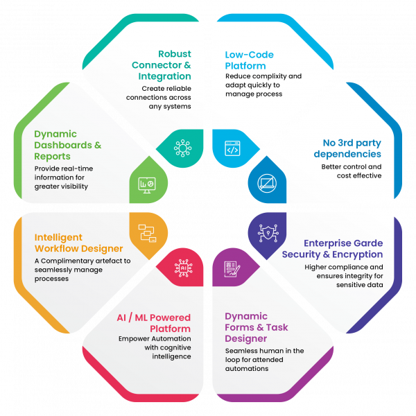 Performance marketing page infographic (3)