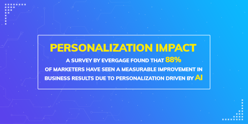 AI-Powered Advertising: Ad Personalization Strategies that Work