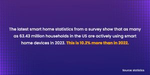 smart home automation stats