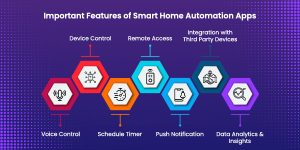 smart home app features