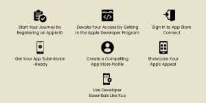 how to submit an app to app store