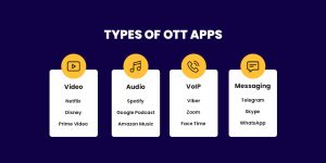types of ott apps