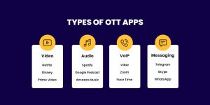 types of ott apps