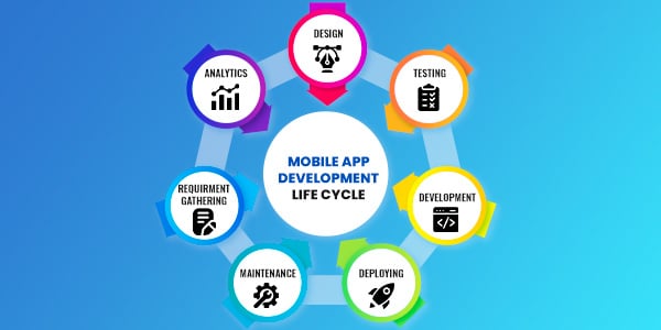 App Development Cycle
