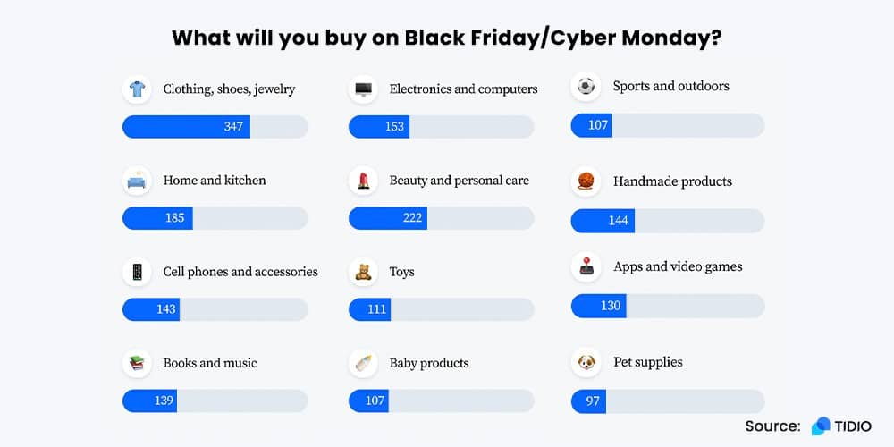 DCI Black friday blog(Sub image)-1
