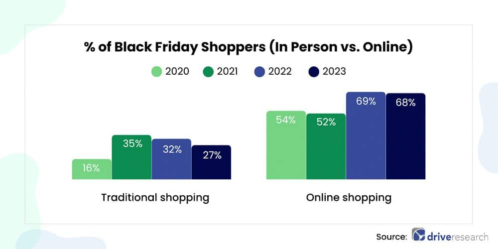 DCI Black friday blog(Sub image)-2