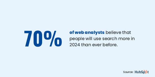 SEO Trends 2024