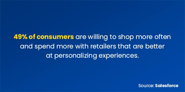 Ecommerce Stats