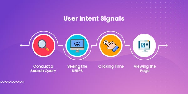 User Intent Signals
