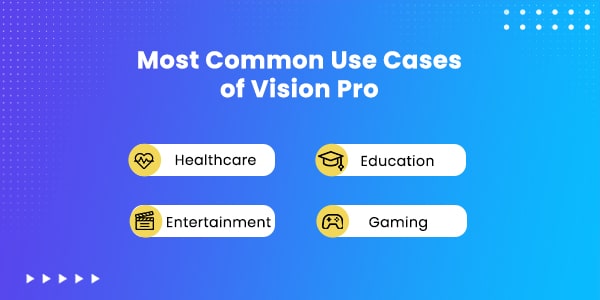 Vision pro Use cases