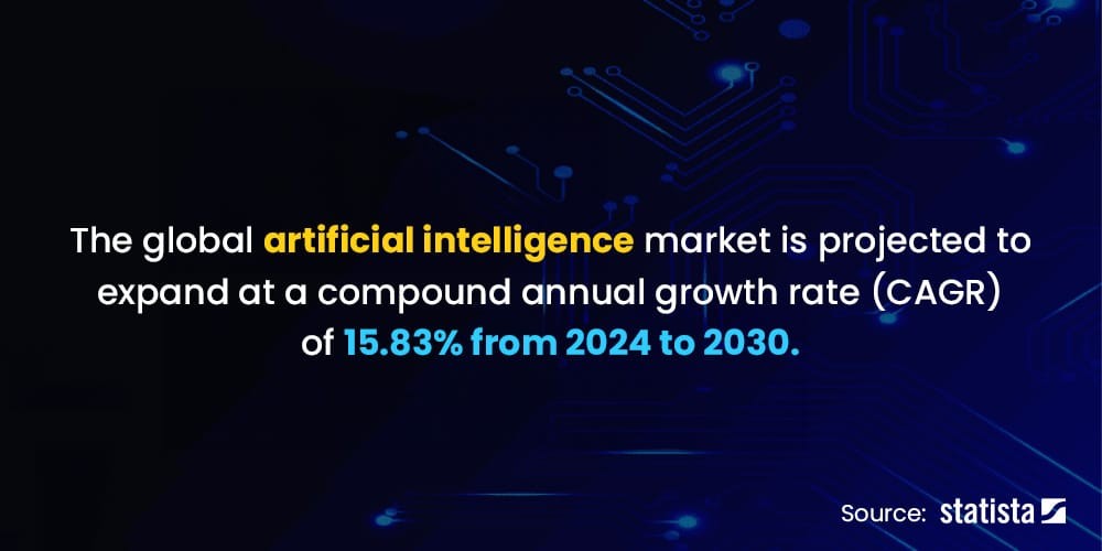 Artificial Intelligence Stats