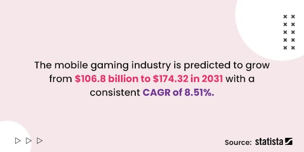 Gaming Industry Growth Stats