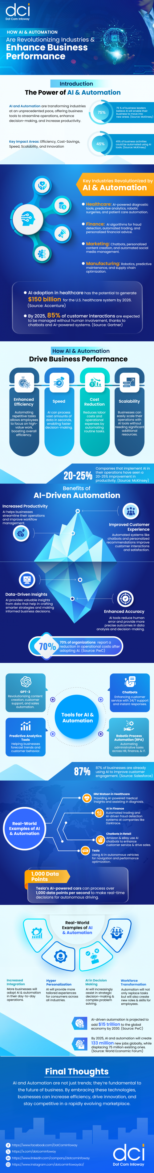How AI and Automation Are Revolutionizing Industries and Enhancing ...