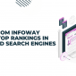 How Dot Com Infoway Achieved Top Rankings in AI-Powered Search Engines