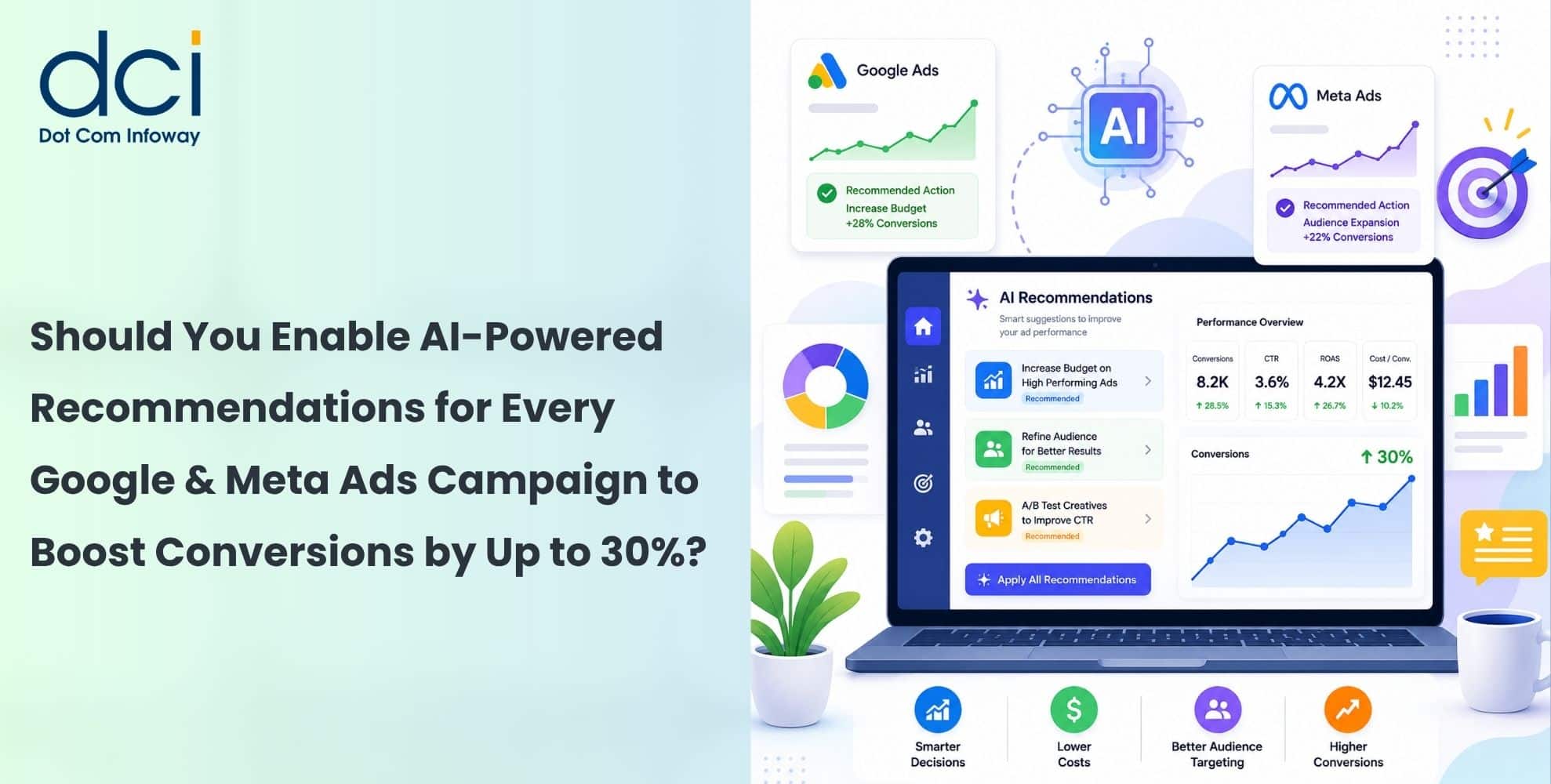 AI-Powered Campaign Recommendations Increase Conversions by Up to 30%-Should They Be Enabled for Every Google and Meta Ads Campaign?