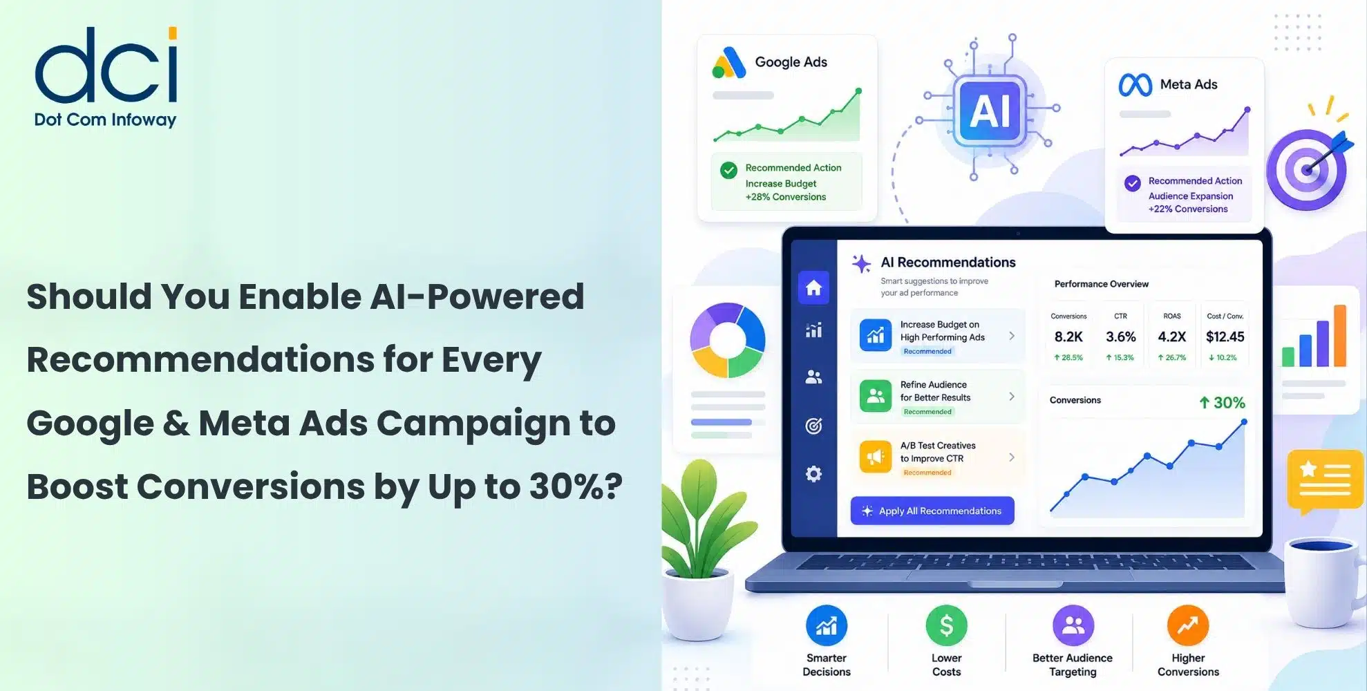 AI-Powered Campaign Recommendations Increase Conversions by Up to 30%-Should They Be Enabled for Every Google and Meta Ads Campaign?