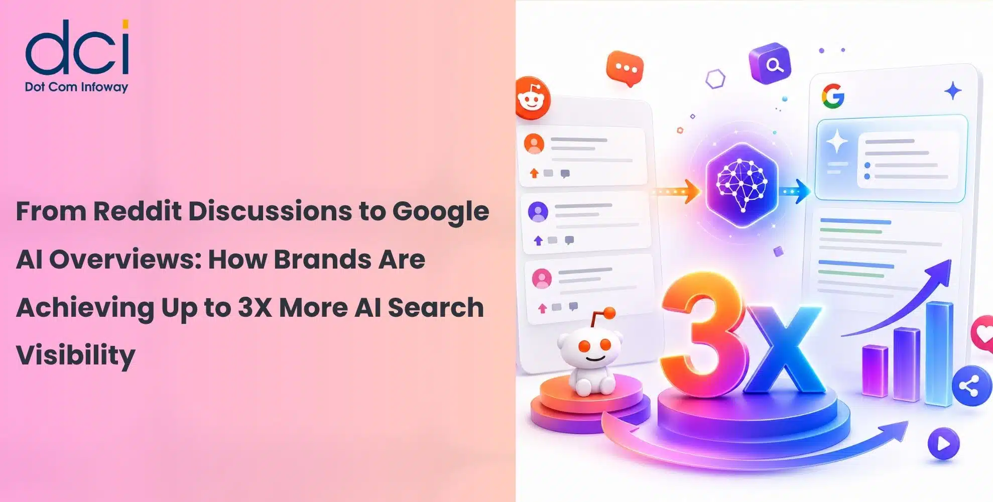 From Reddit Discussions to Google AI Overviews: How Brands Are Achieving Up to 3X More AI Search Visibility