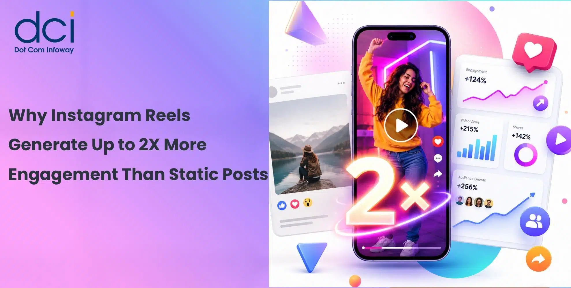 Why Instagram Reels Generate Up to 2X More Engagement Than Static Posts