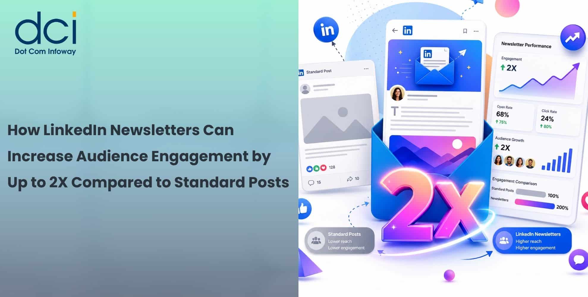 How LinkedIn Newsletters Can Increase Audience Engagement by Up to 2x Compared to Standard Posts