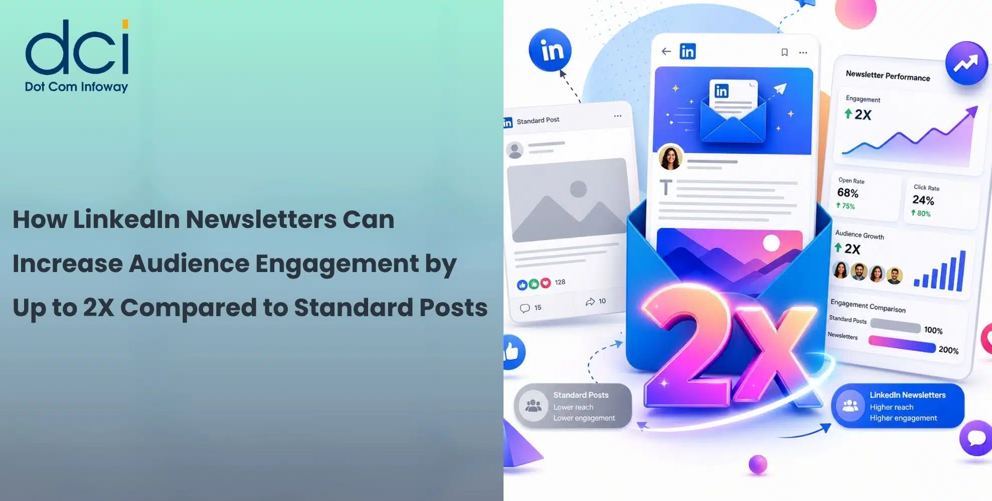How LinkedIn Newsletters Can Increase Audience Engagement by Up to 2x Compared to Standard Posts