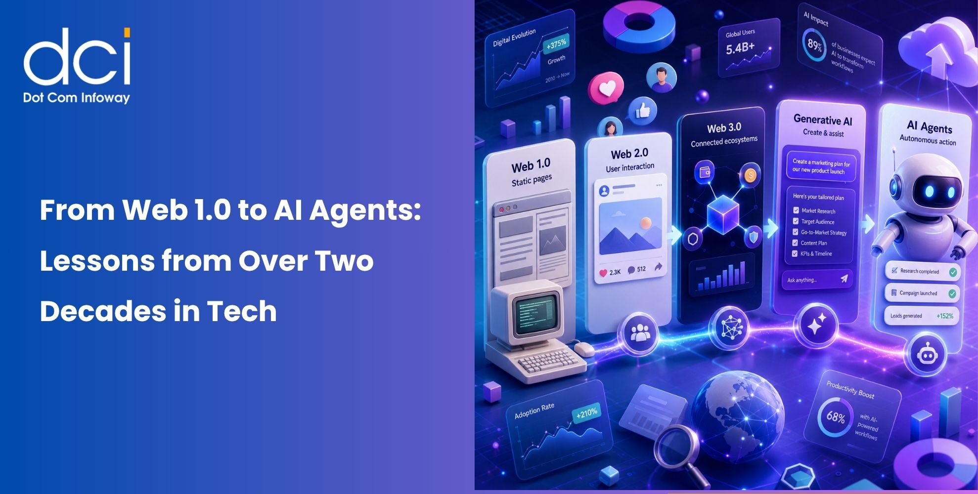 From Web 1.0 to AI Agents: Lessons from Over Two Decades in Tech