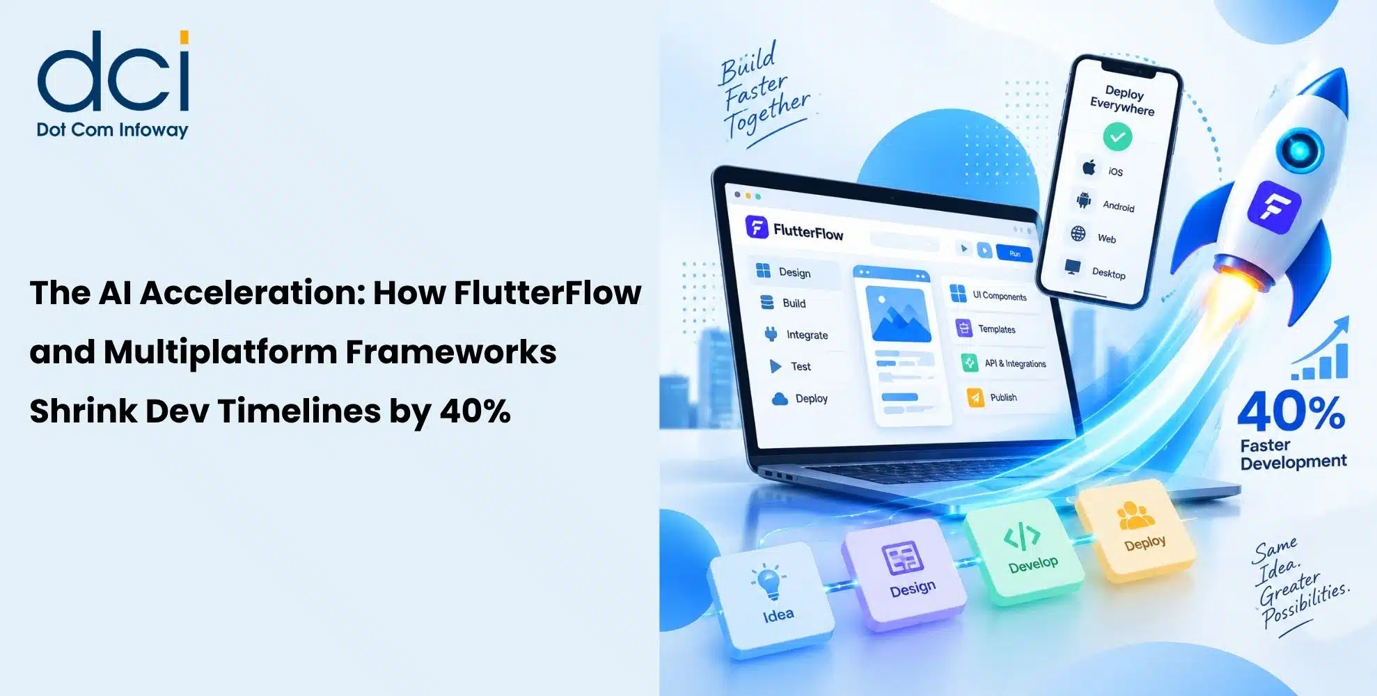 The AI Acceleration: How FlutterFlow and Multiplatform Frameworks Shrink Dev Timelines by 40%